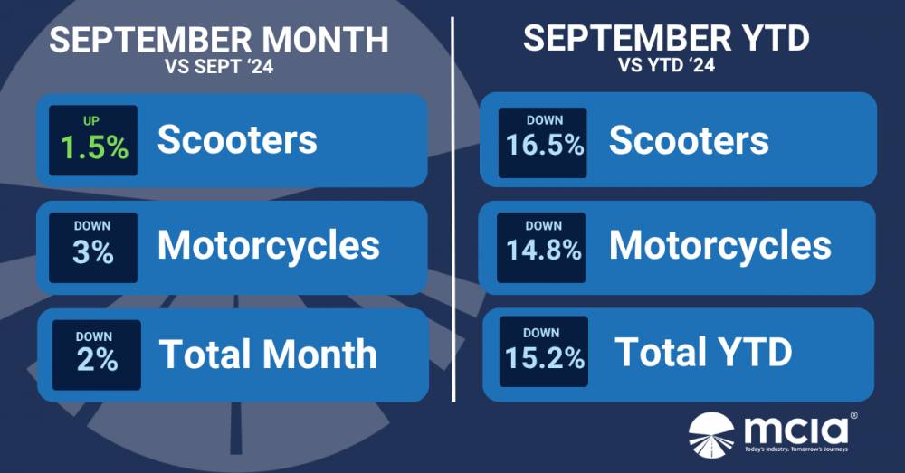 September 2025 L-Category (Scooters, Motorcycles, & other light vehicles) New Vehicle Registration