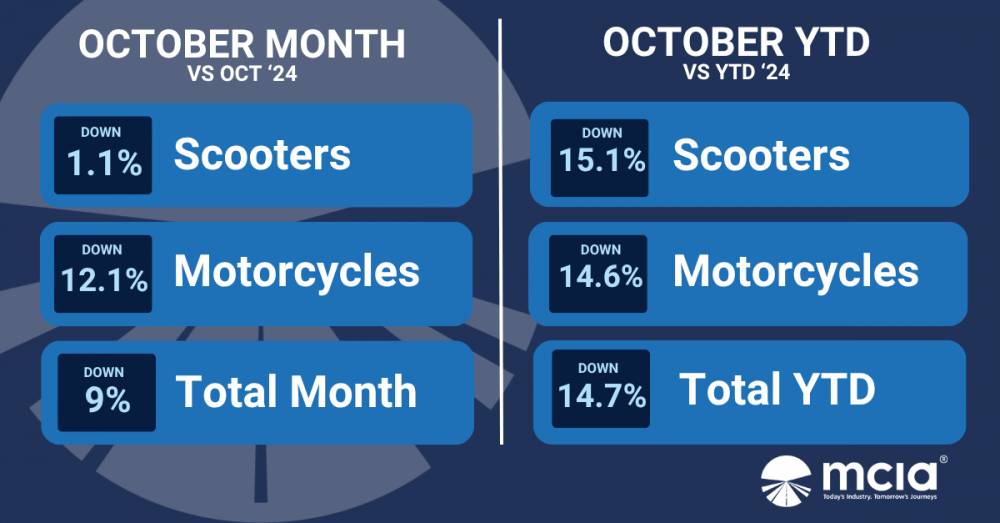 October 2025 L-Category (Scooters, Motorcycles & other light vehicles) New Vehicle Registrations