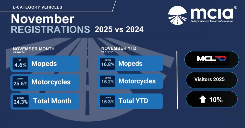 November 2025 L-Category (Scooters, Motorcycles & other light vehicles) New Vehicle Registrations
