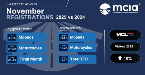 November 2025 L-Category (Scooters, Motorcycles & other light vehicles) New Vehicle Registrations