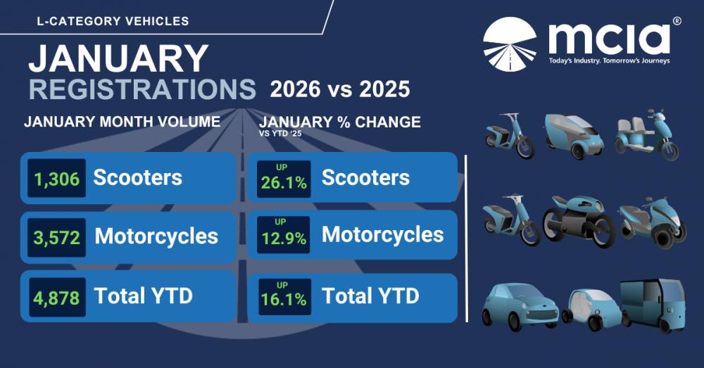 January 2026 L-Category (Scooters, Motorcycles & other light vehicles) New Vehicle Registrations