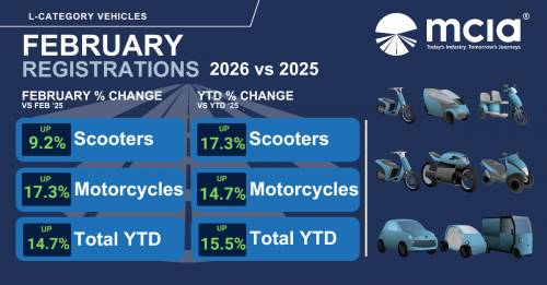 February 2026 L-Category (Scooters, Motorcycles & other light vehicles) New Vehicle Registrations