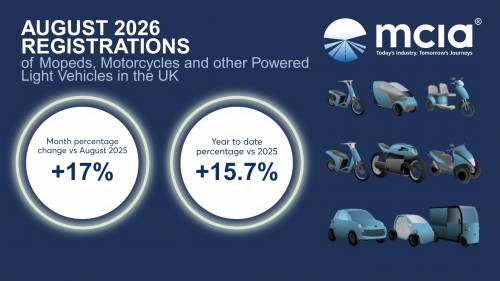 August 2026 L-Category (Scooters, Motorcycles & other light vehicles) New Vehicle Registrations