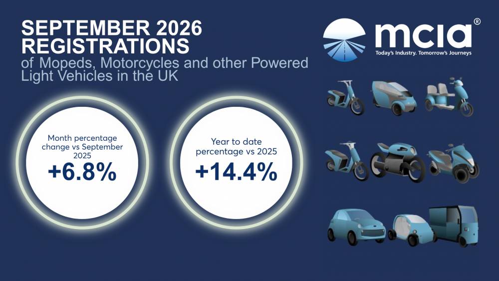 September 2026 L-Category (Scooters, Motorcycles & other light vehicles) New Vehicle Registrations