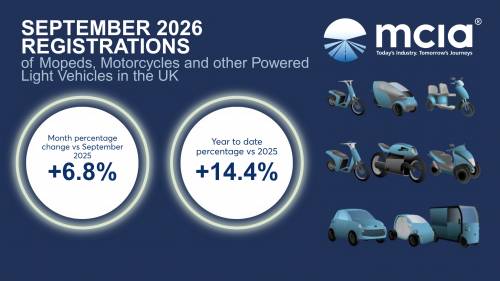 September 2026 L-Category (Scooters, Motorcycles & other light vehicles) New Vehicle Registrations